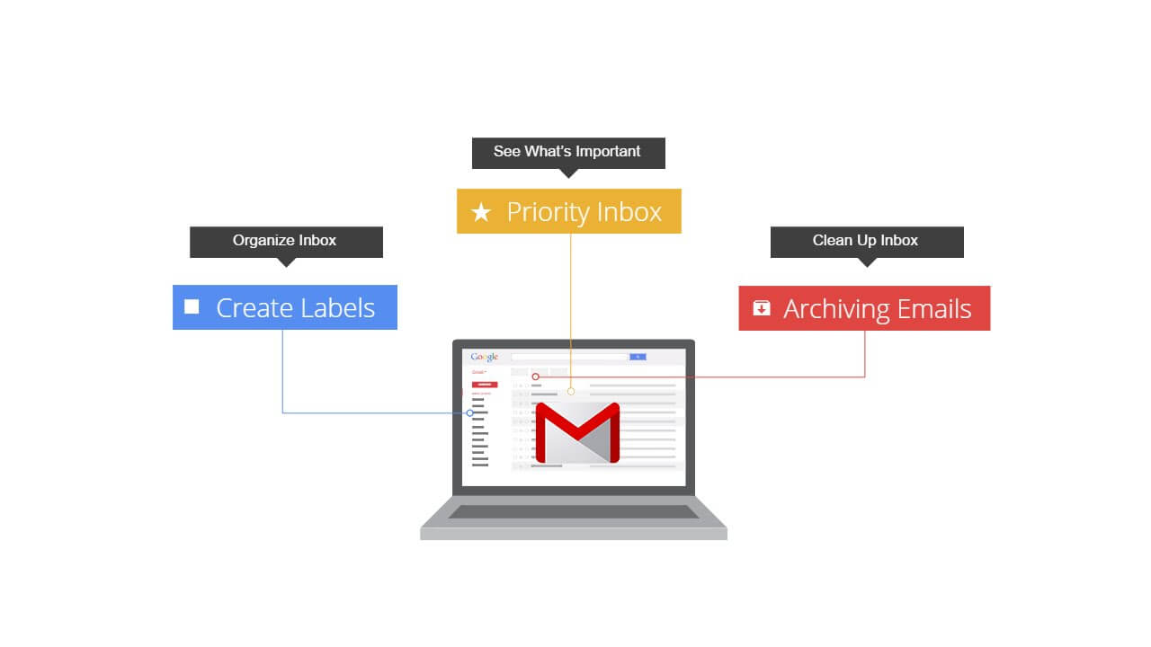 google apps for work gmail