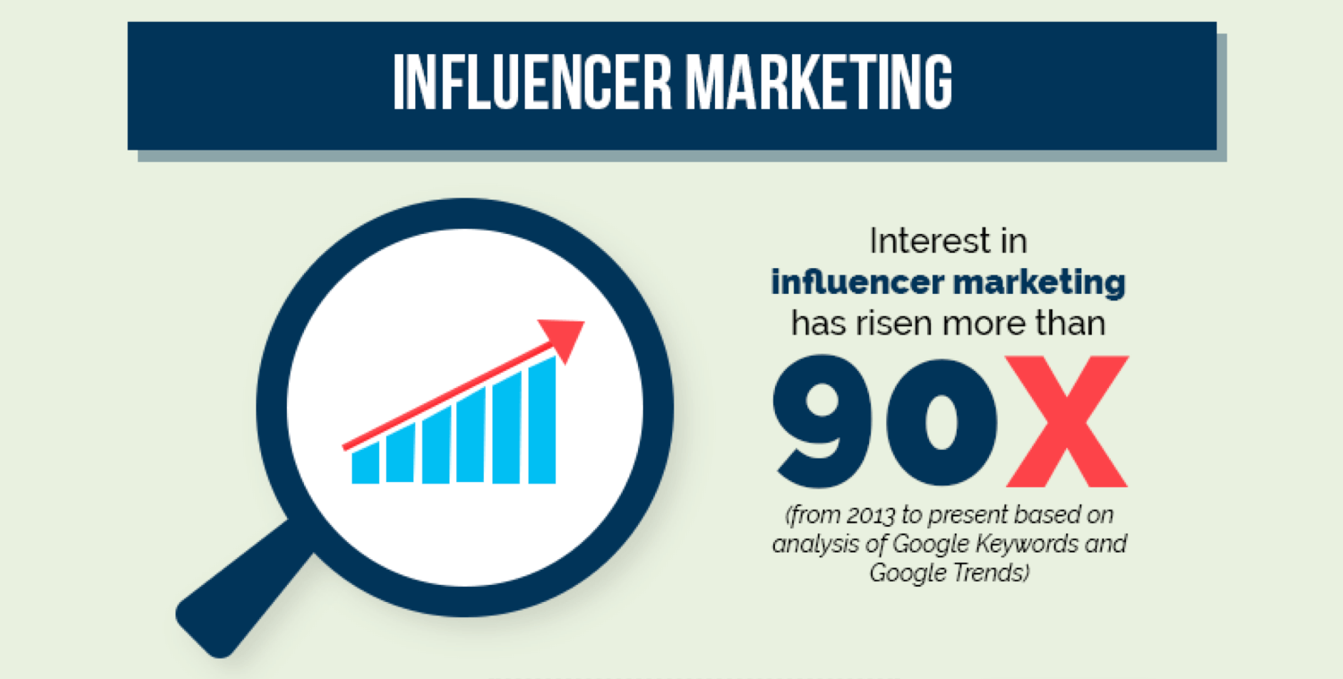 10 Significant Influencer Marketing Statistics From Last Year