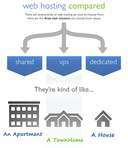 budget shared hosting