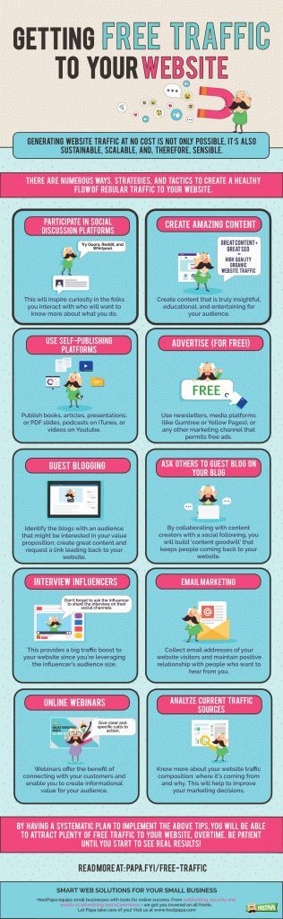 Infographic: how to get free traffic