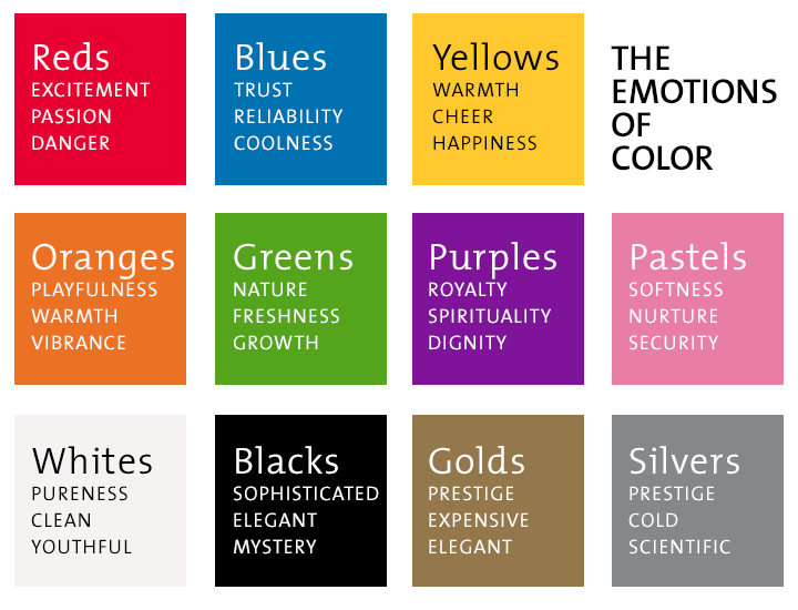 studies have shown that people mentally connect colors with certain ideas and emotions