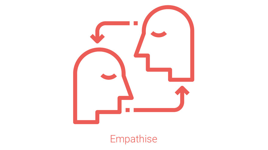 Empathise with your customers