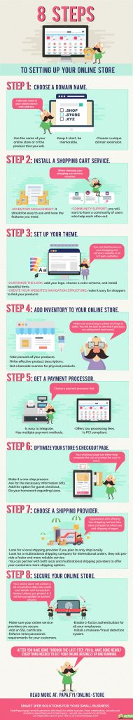 Infographic about creating an online store