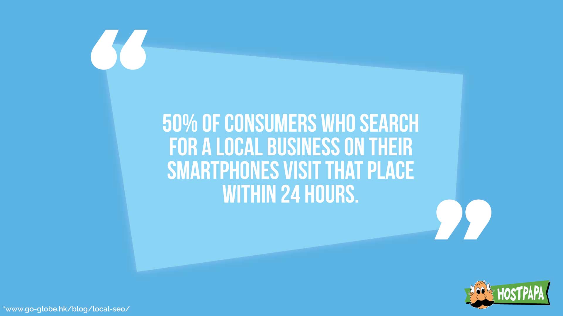Customers that search a local business through their smartphones, visit that place within 24 hrs