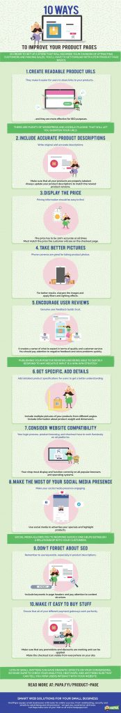 Infographic about product pages