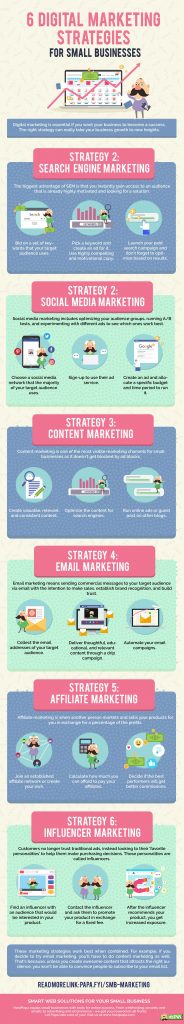 Infographic about digital marketing strategies for SMB