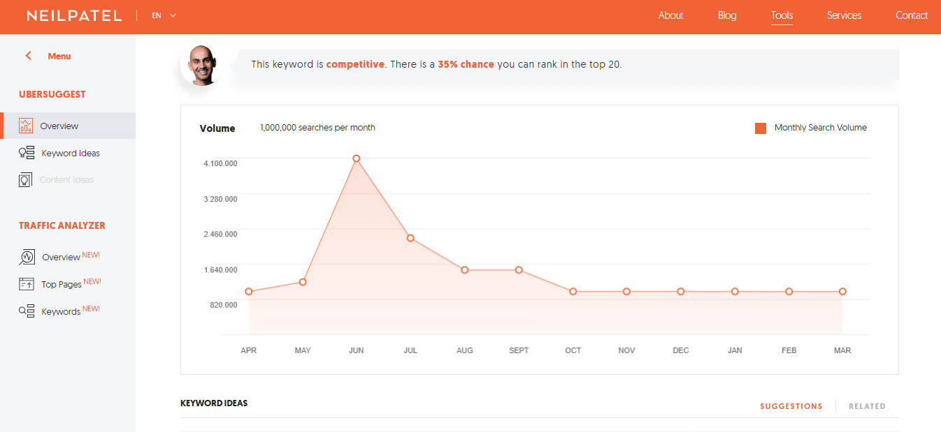 Ubersuggest is a tool that will help you choose keywords