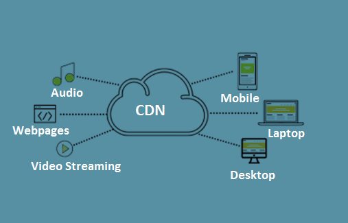 Learn how can you use a CDN? 