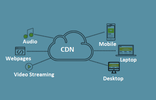 Learn how can you use a CDN?