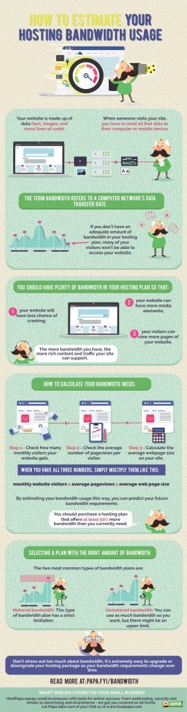 Infographic about bandwidth usage