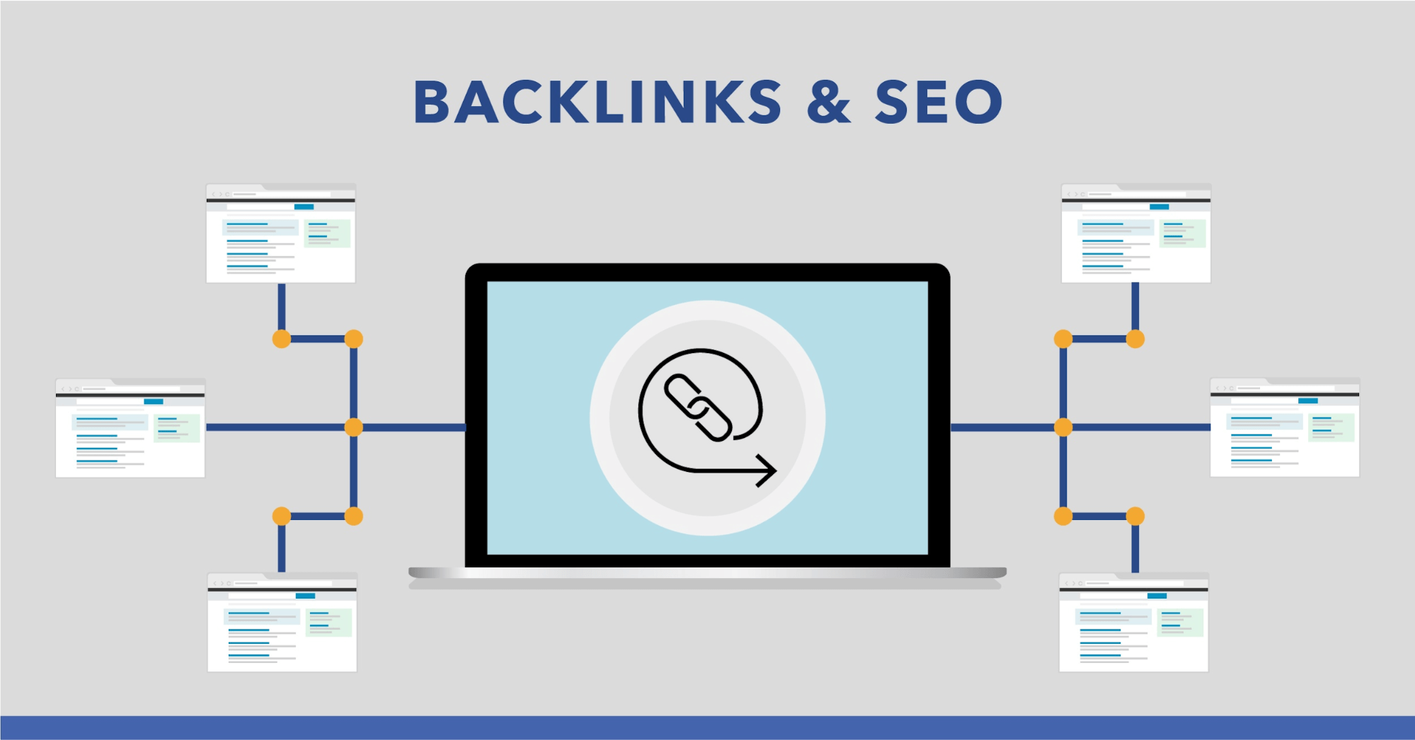 This is why backlinks are important for SEO