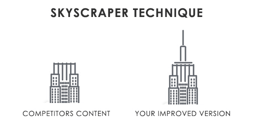 Use the skyscraper strategy to build relevant content