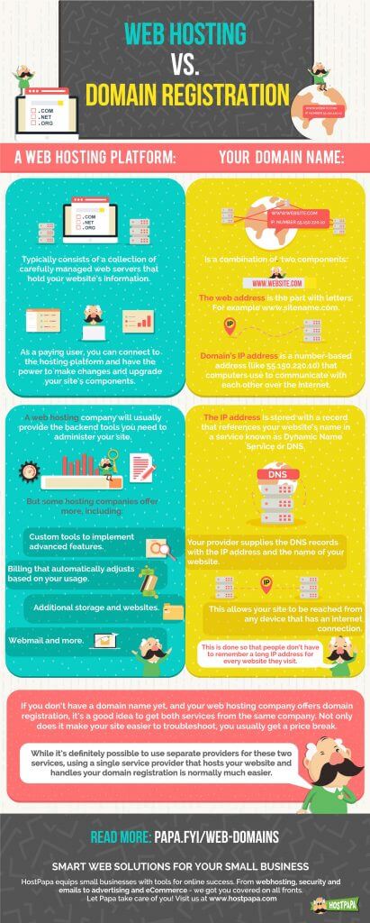 Infographic about the difference between hosting and domains