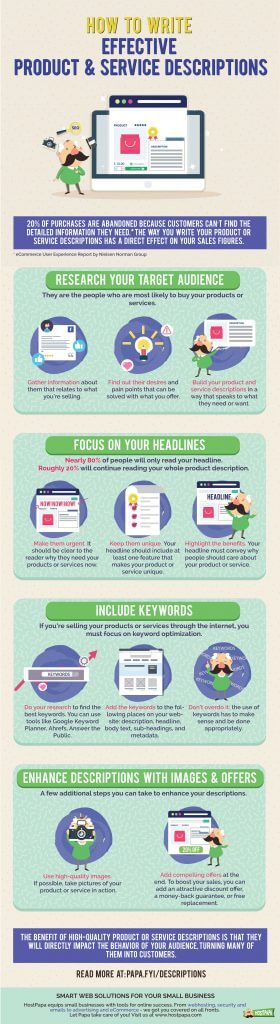 Infographic about writing effective product and service descriptions
