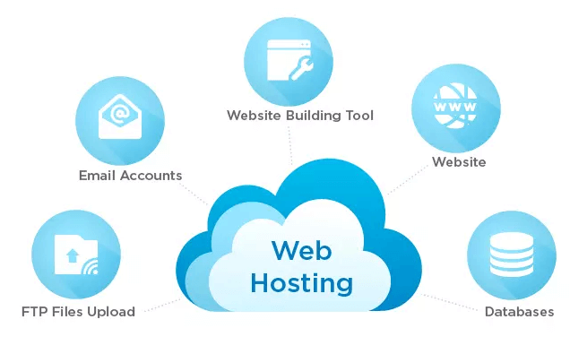Use all your hosting resources