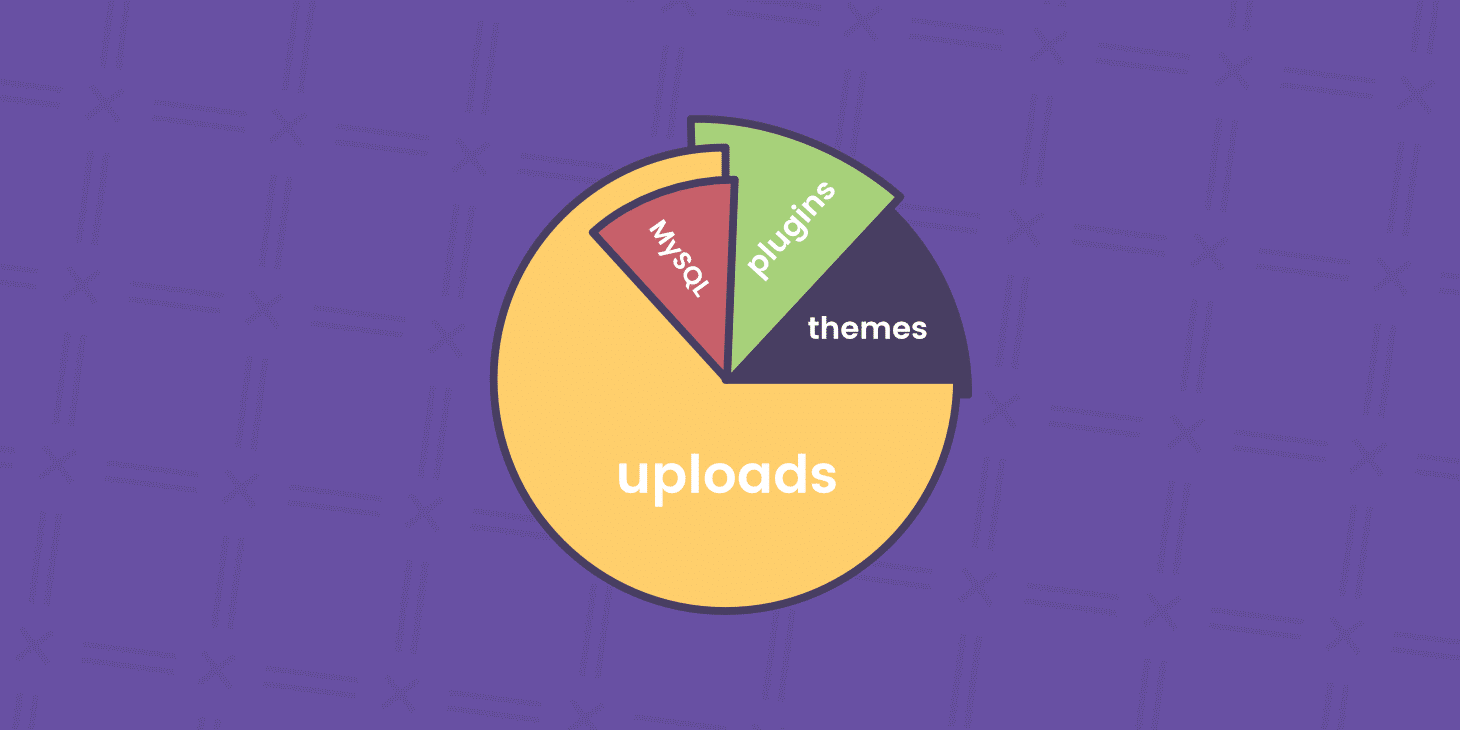 Analyze your current disk space