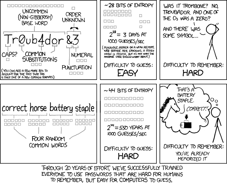 Get creative to make your password stronger