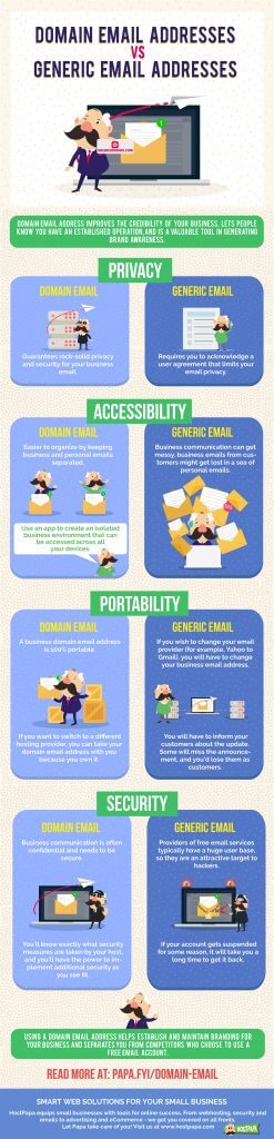 Infographic comparing domain email addresses to generic addresses