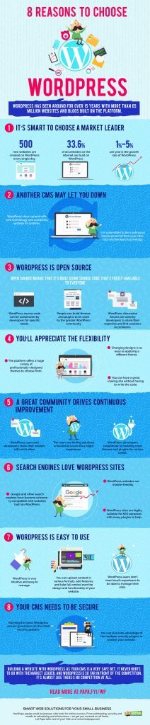 Infographic about WordPress
