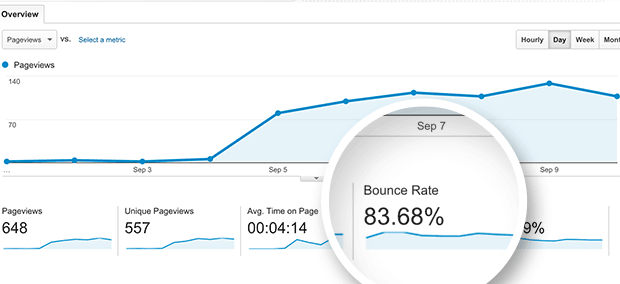 What to Do If Your Website Has a High Bounce Rate