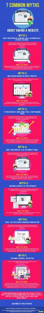 Infographic about common myths about having a website