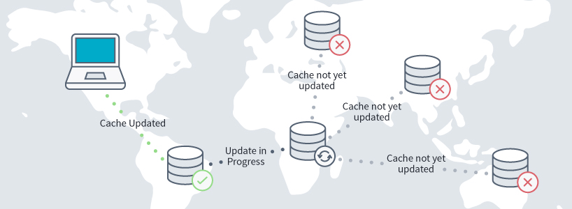 To complete your website migration, wait for nameserver propagation