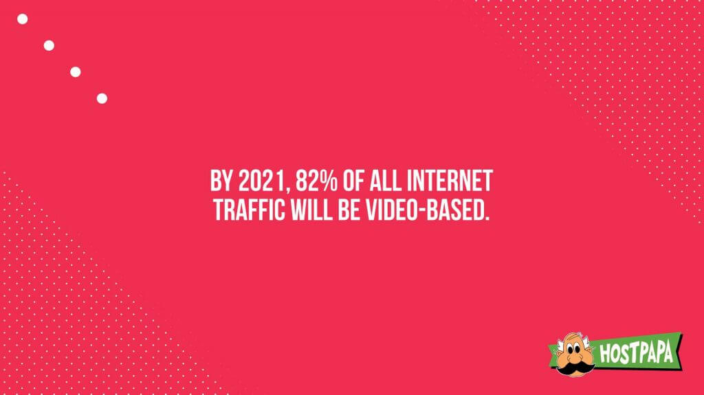 By 2021, 82% of all internet traffic will be video-based.