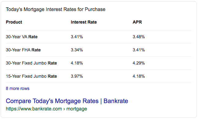 Table featured snippet