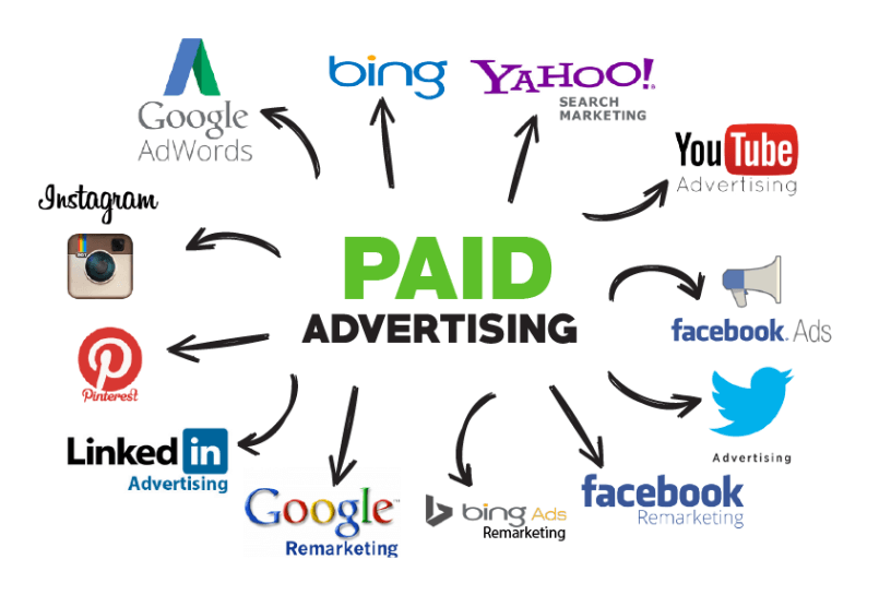 Get a Traffic Boost from Paid Advertising
