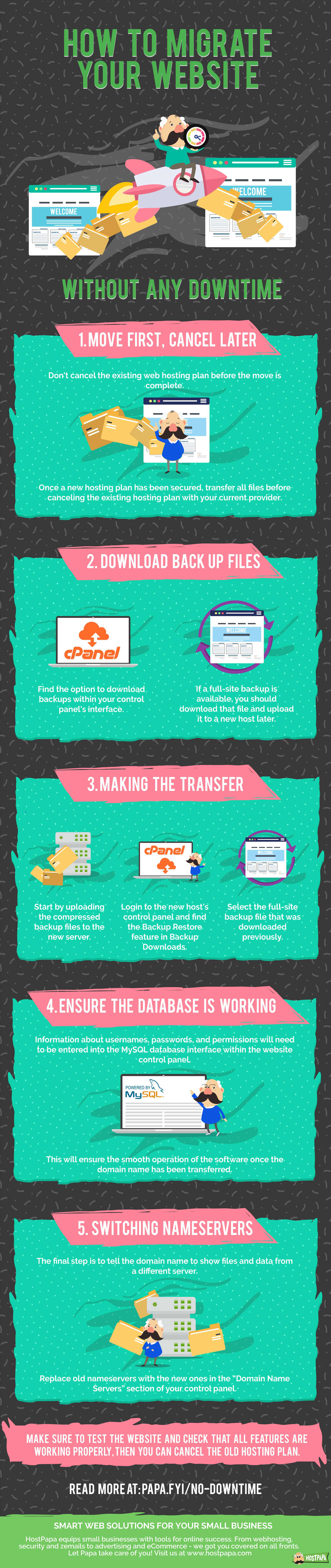 Infographic about website migration