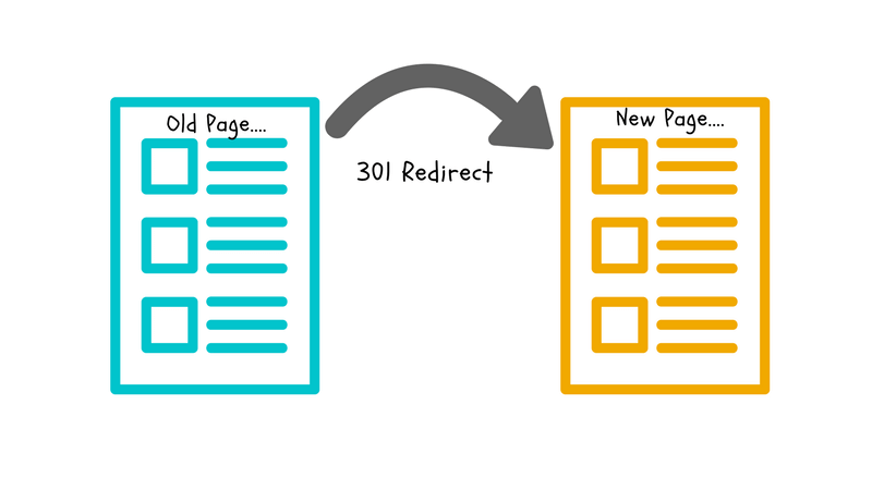 Learn how to use 301 redirects