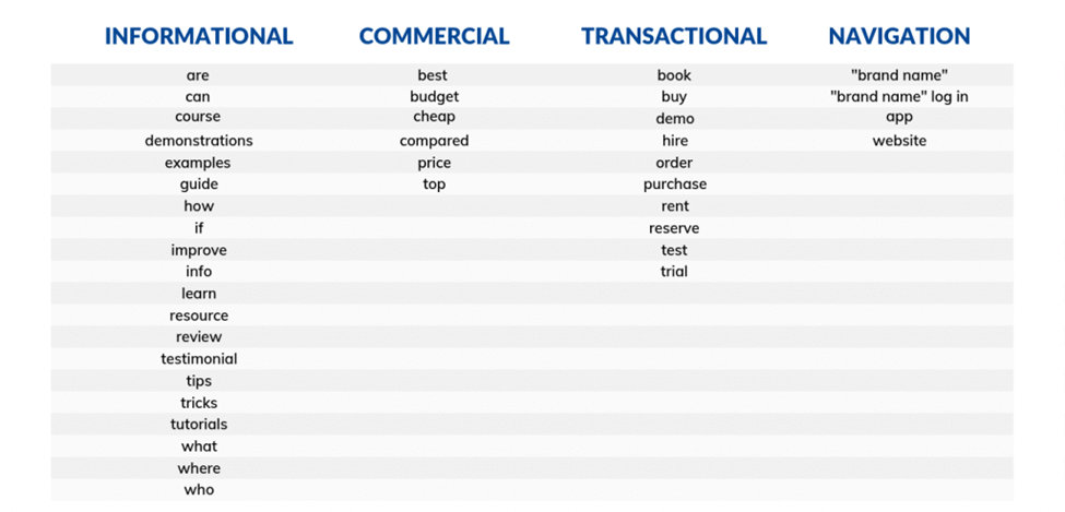 keywords-based-on-intent
