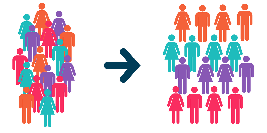 This are the most common types of segmentation