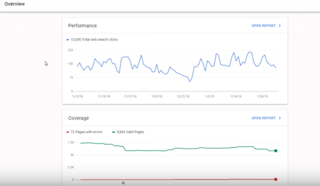 Check your performance in google search console