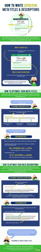 Infographic: How to Write Effective Meta Titles and Descriptions