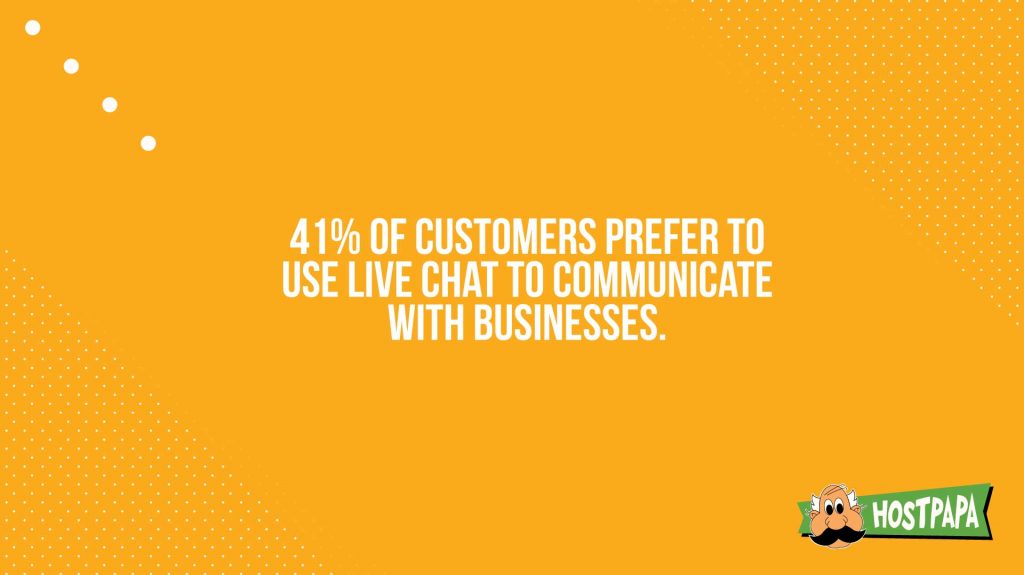 41% of customers prefere to use live chat to communicate with businesses.