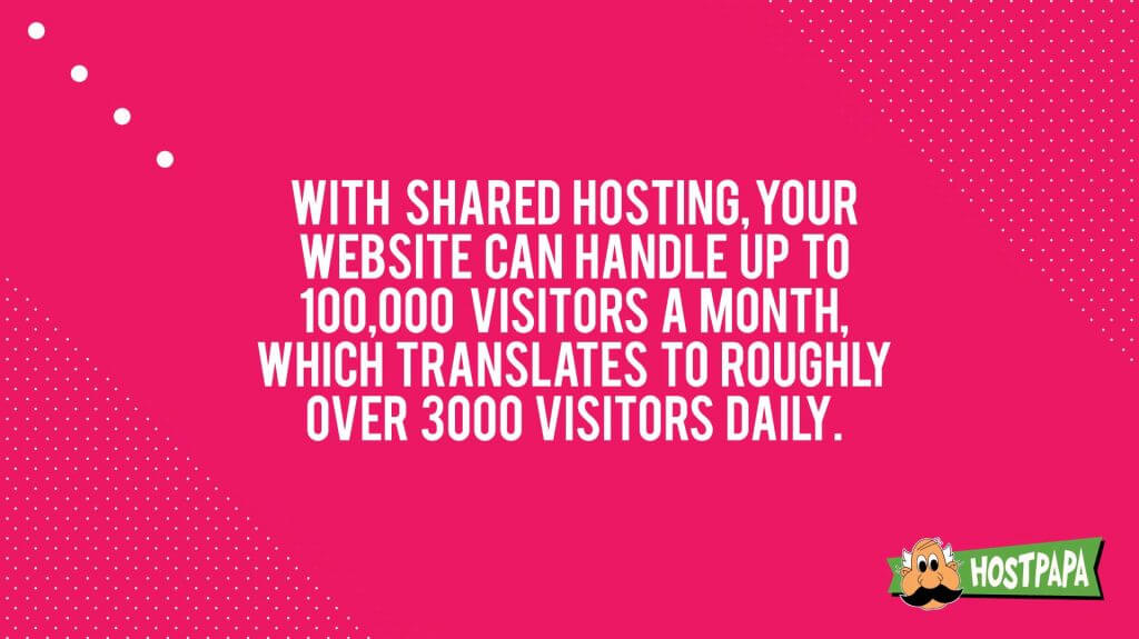 With shared hosting your website can handle up to 100,000 visitors a month