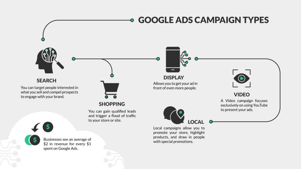 Check our Google Ads Guide for your business