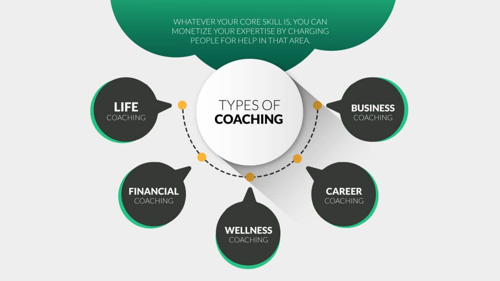 types-of-coaching-businesses-graphic