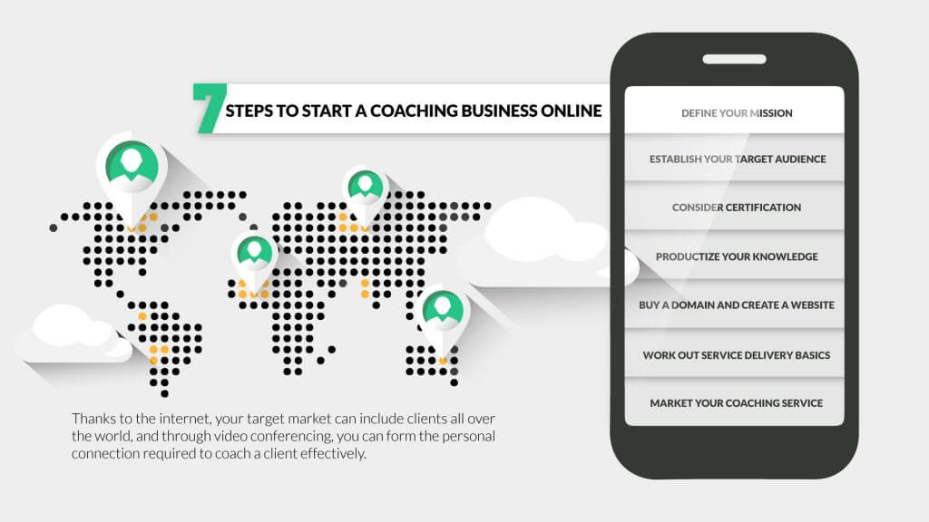steps-to-start-a-coaching-business-graphic