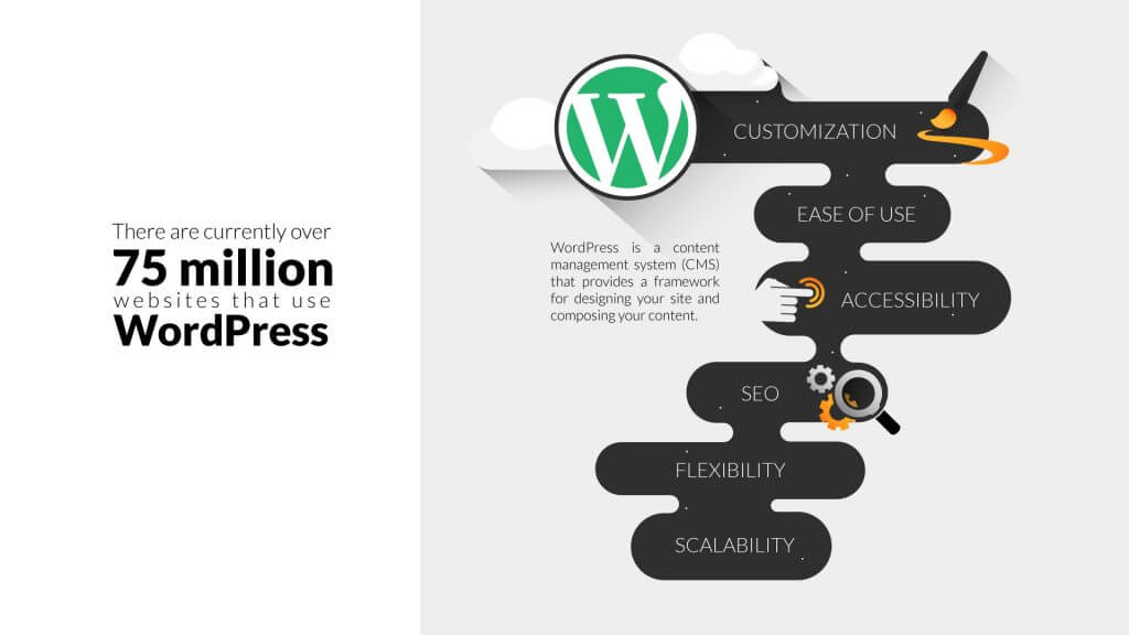 why-use-wordpress-for-web-design