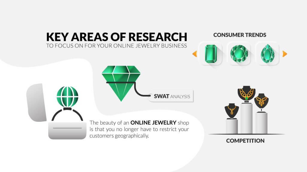 Starting an hotsell online jewelry business