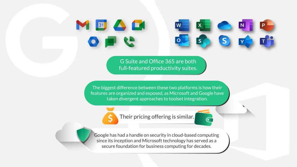 G Suite vs Office 365, which one is better?