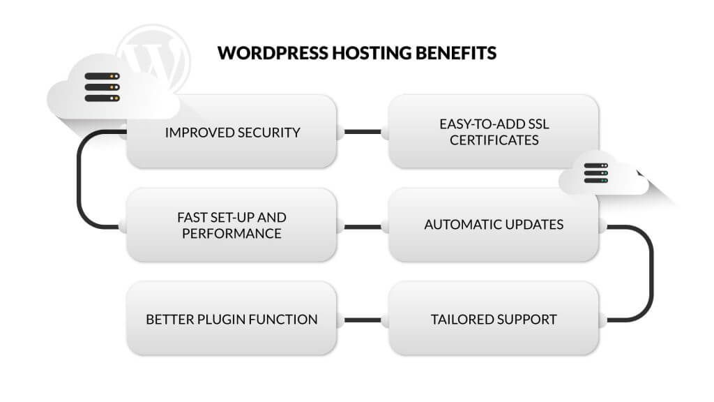 WordPress Hosting vs Web Hosting: What's the Difference?