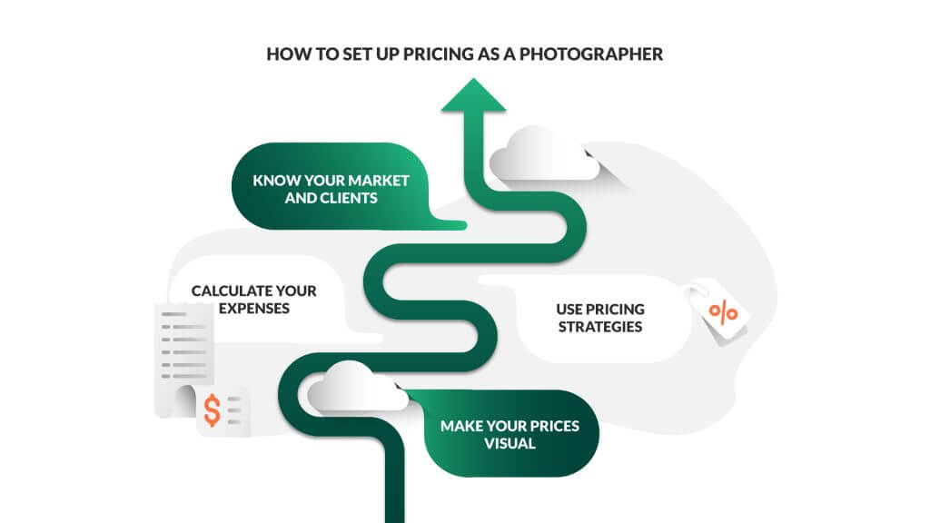 How much does photographers make a year