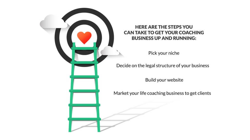 How to start your life coaching business in a few steps