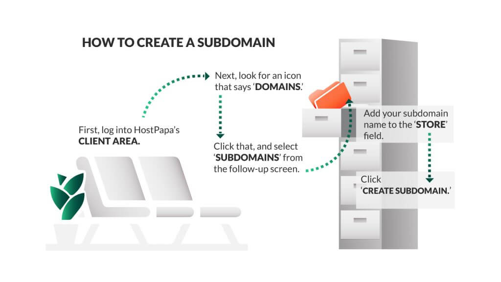 Learn when should you use a subdomain