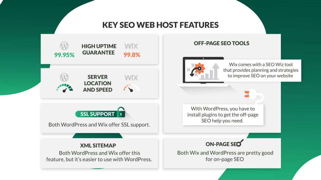 Features Wix vs WordPress SEO 