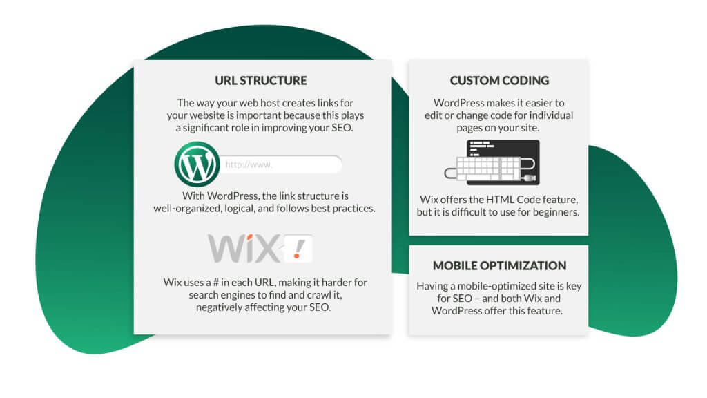 What you need to consider before choosing between Wix and WordPress