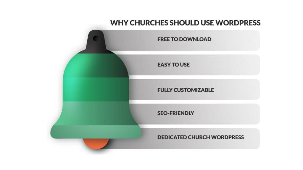 This is why you want a free church wordpress theme